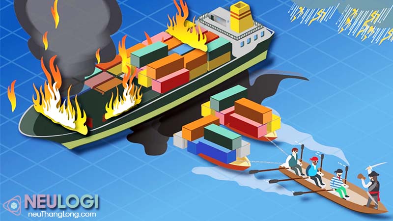 Mức độ của rủi ro hàng hóa