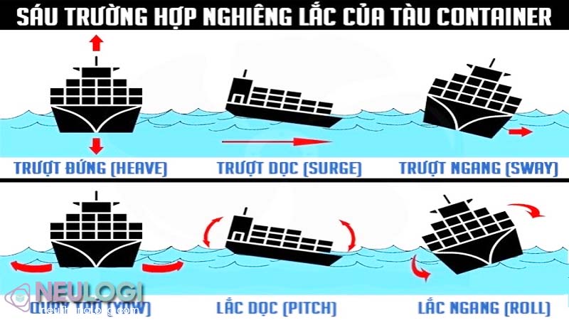 Những loại tổn thất áp dụng khi mua bảo hiểm hàng hóa vận tải đường biển