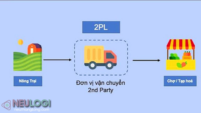 Tìm hiểu về chế độ vận tải 2PL