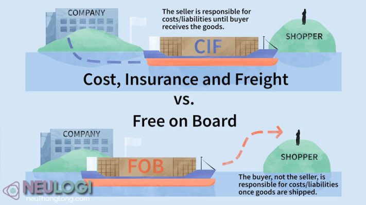 Khái niệm CIF? – Cost Insurance and Freight trong logistics tàu biển