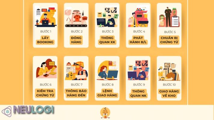 Quy trình giao nhận hàng xuất khẩu FCL hoàn tiền cược cho container xuất khẩu