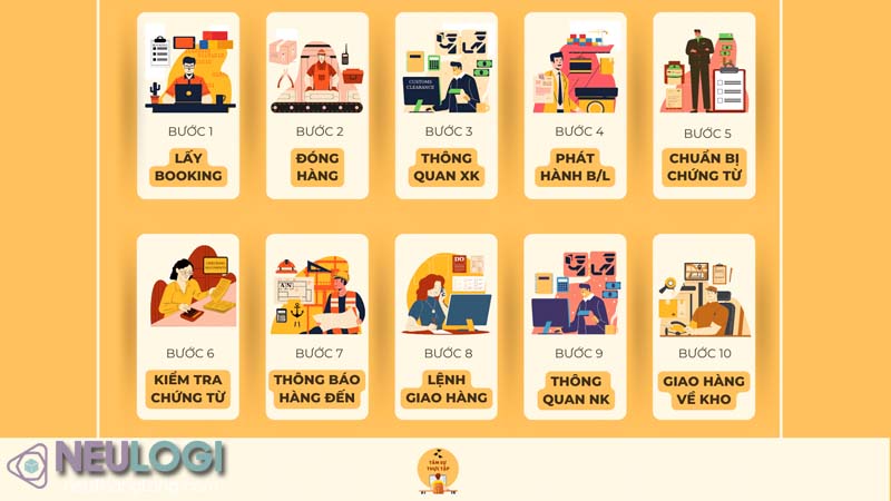 Quy trình giao nhận hàng xuất khẩu FCL hoàn tiền cược cho container xuất khẩu