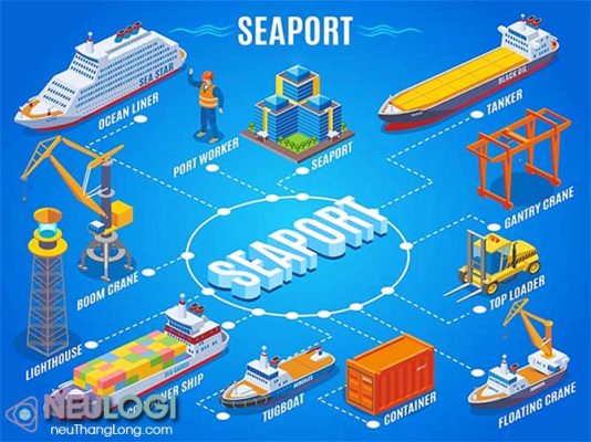 Giải thích về tàu hàng trong vận tải đường biển nội địa và quốc tế