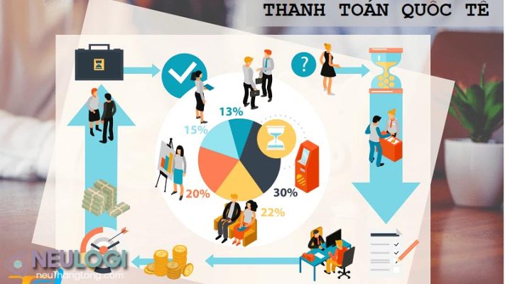 Kiểu thanh toán tín dụng thư L/C