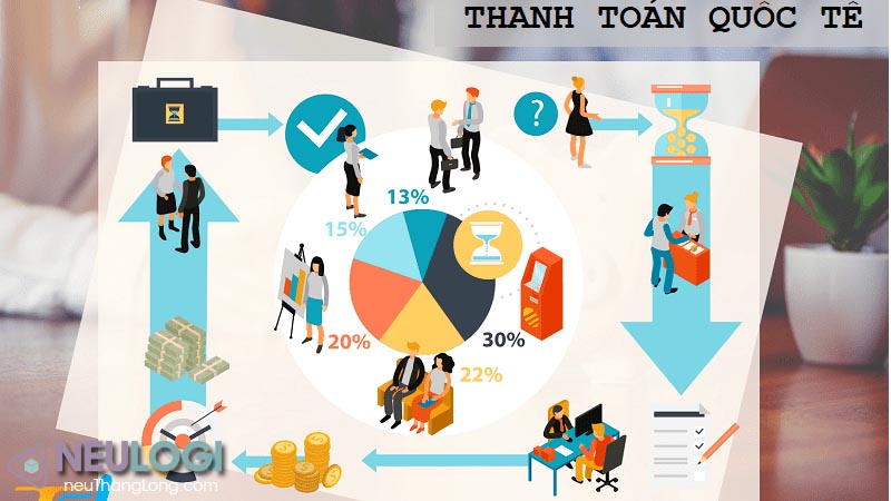 Kiểu thanh toán tín dụng thư L/C