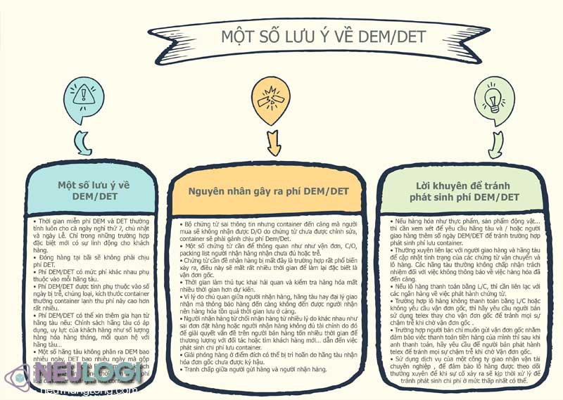 Giải pháp hạn chế phát sinh phí DEM-DET