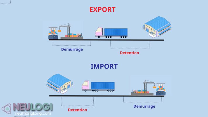 6 nguyên nhân phát sinh phí DEM-DET cần lưu ý