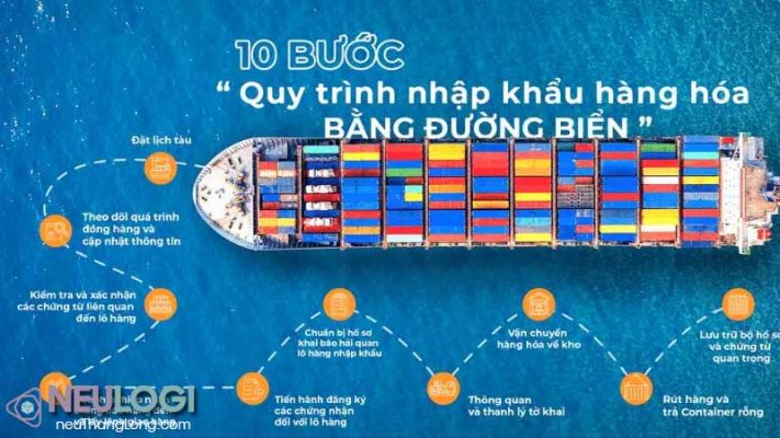 Các bước trong quy trình nhập khẩu bằng đường biển